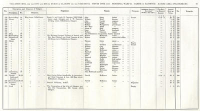 VR 1913-14, Ward 35, p069