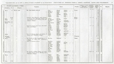 VR 1913-14, Ward 35, p071