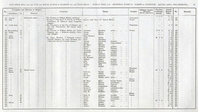 VR 1913-14, Ward 35, p073