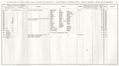 VR 1913-14, Ward 35, p075