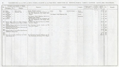 VR 1913-14, Ward 35, p082