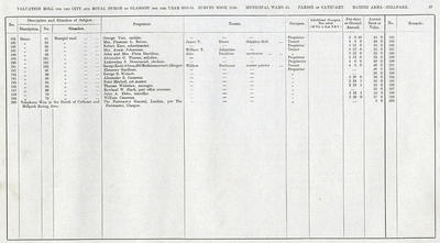 VR 1913-14, Ward 35, p087
