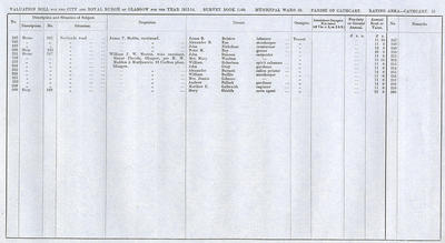 VR 1913-14, Ward 36, p025