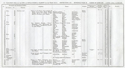 VR 1913-14, Ward 36, p026