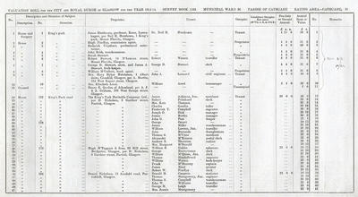 VR 1913-14, Ward 36, p031