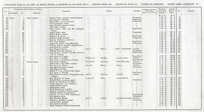 VR 1913-14, Ward 36, p033