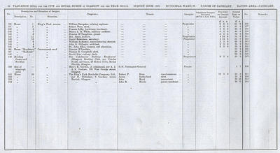 VR 1913-14, Ward 36, p034 VR 1913-14, Ward 36, p034