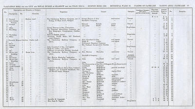 VR 1913-14, Ward 36, p035 VR 1913-14, Ward 36, p035