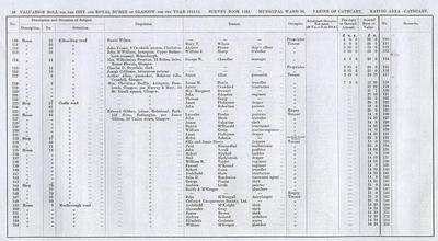 VR 1913-14, Ward 36, p038 VR 1913-14, Ward 36, p038