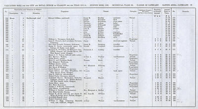 VR 1913-14, Ward 36, p039 VR 1913-14, Ward 36, p039