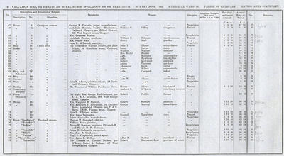 VR 1913-14, Ward 36, p042
