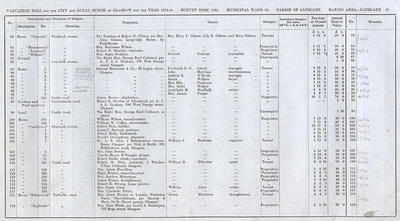 VR 1913-14, Ward 36, p043