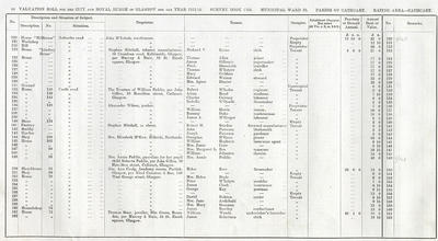 VR 1913-14, Ward 36, p044