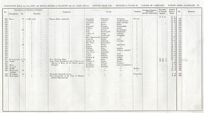 VR 1913-14, Ward 36, p045