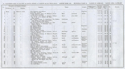 VR 1913-14, Ward 36, p046