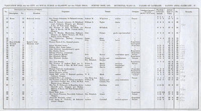 VR 1913-14, Ward 36, p047