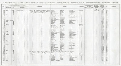 VR 1913-14, Ward 36, p048