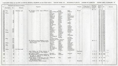 VR 1913-14, Ward 36, p049
