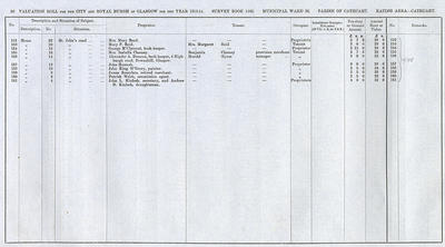 VR 1913-14, Ward 36, p050
