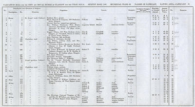 VR 1913-14, Ward 36, p051