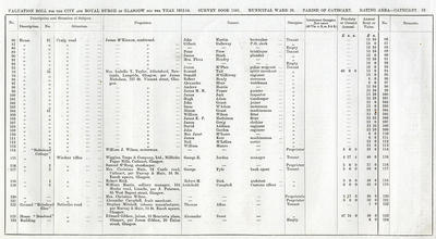 VR 1913-14, Ward 36, p053
