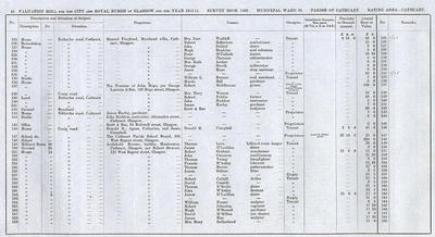 VR 1913-14, Ward 36, p054