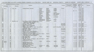 VR 1913-14, Ward 36, p055