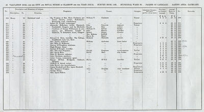 VR 1913-14, Ward 36, p056