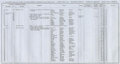 VR 1913-14, Ward 36, p058