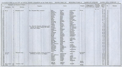 VR 1913-14, Ward 36, p059