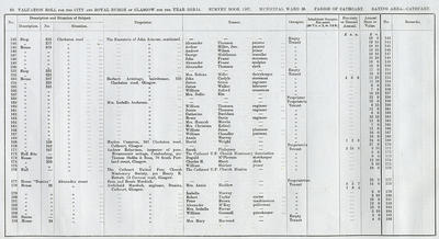 VR 1913-14, Ward 36, p060