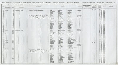 VR 1913-14, Ward 36, p061