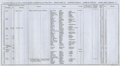 VR 1913-14, Ward 36, p063