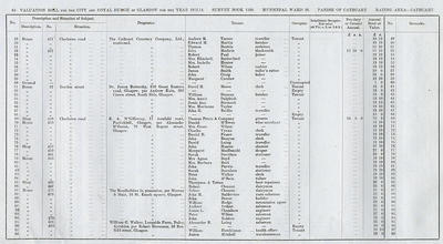 VR 1913-14, Ward 36, p064