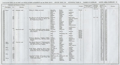 VR 1913-14, Ward 36, p065
