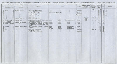 VR 1913-14, Ward 36, p067