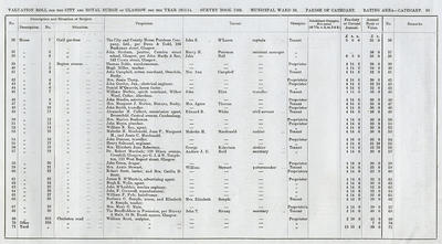 VR 1913-14, Ward 36, p069