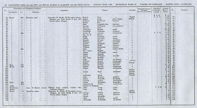 VR 1913-14, Ward 36, p070