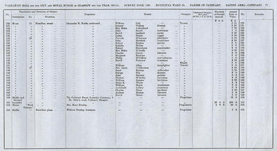 VR 1913-14, Ward 36, p071