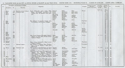 VR 1913-14, Ward 36, p072