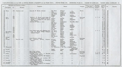 VR 1913-14, Ward 36, p073