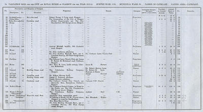 VR 1913-14, Ward 36, p074