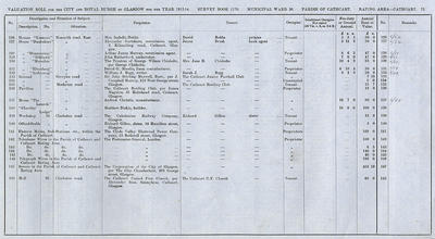VR 1913-14, Ward 36, p075