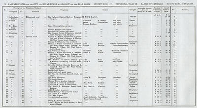 VR 1913-14, Ward 36, p076