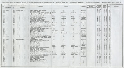 VR 1913-14, Ward 36, p077