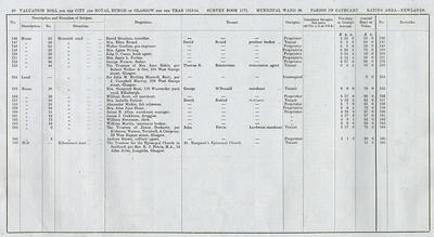 VR 1913-14, Ward 36, p080