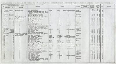VR 1913-14, Ward 36, p081