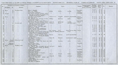 VR 1913-14, Ward 36, p083