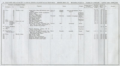 VR 1913-14, Ward 36, p084