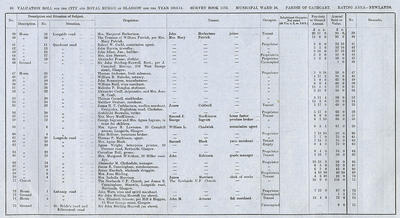 VR 1913-14, Ward 36, p086